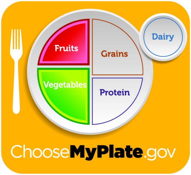 myplate_yellow_fruits and veggies_half plate