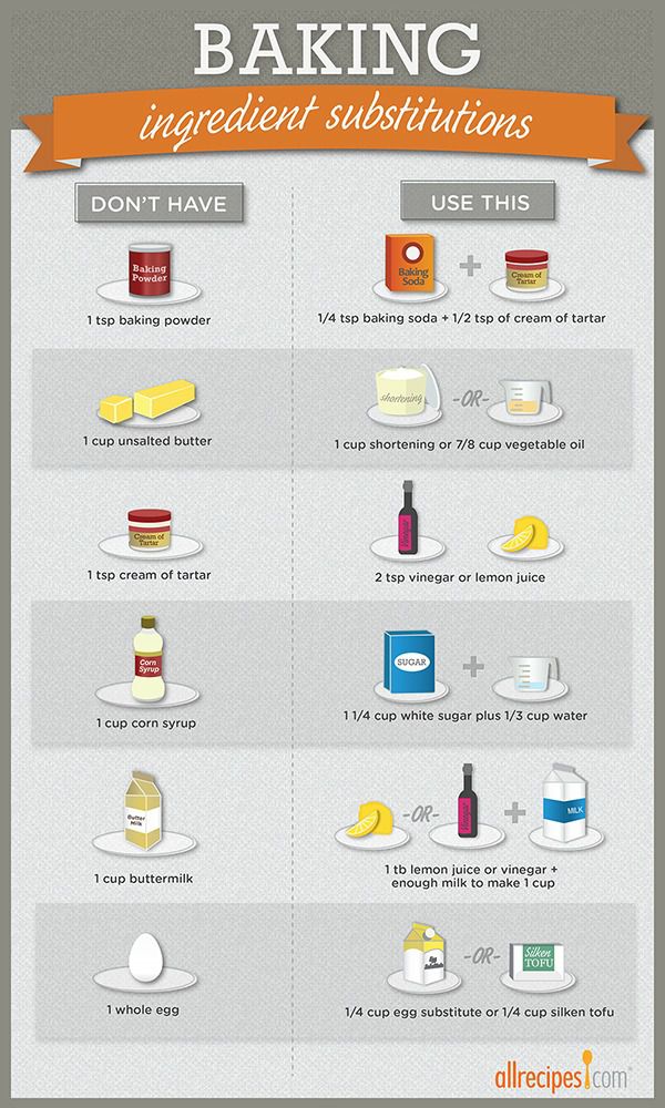 09b_baking substitutions_infographic