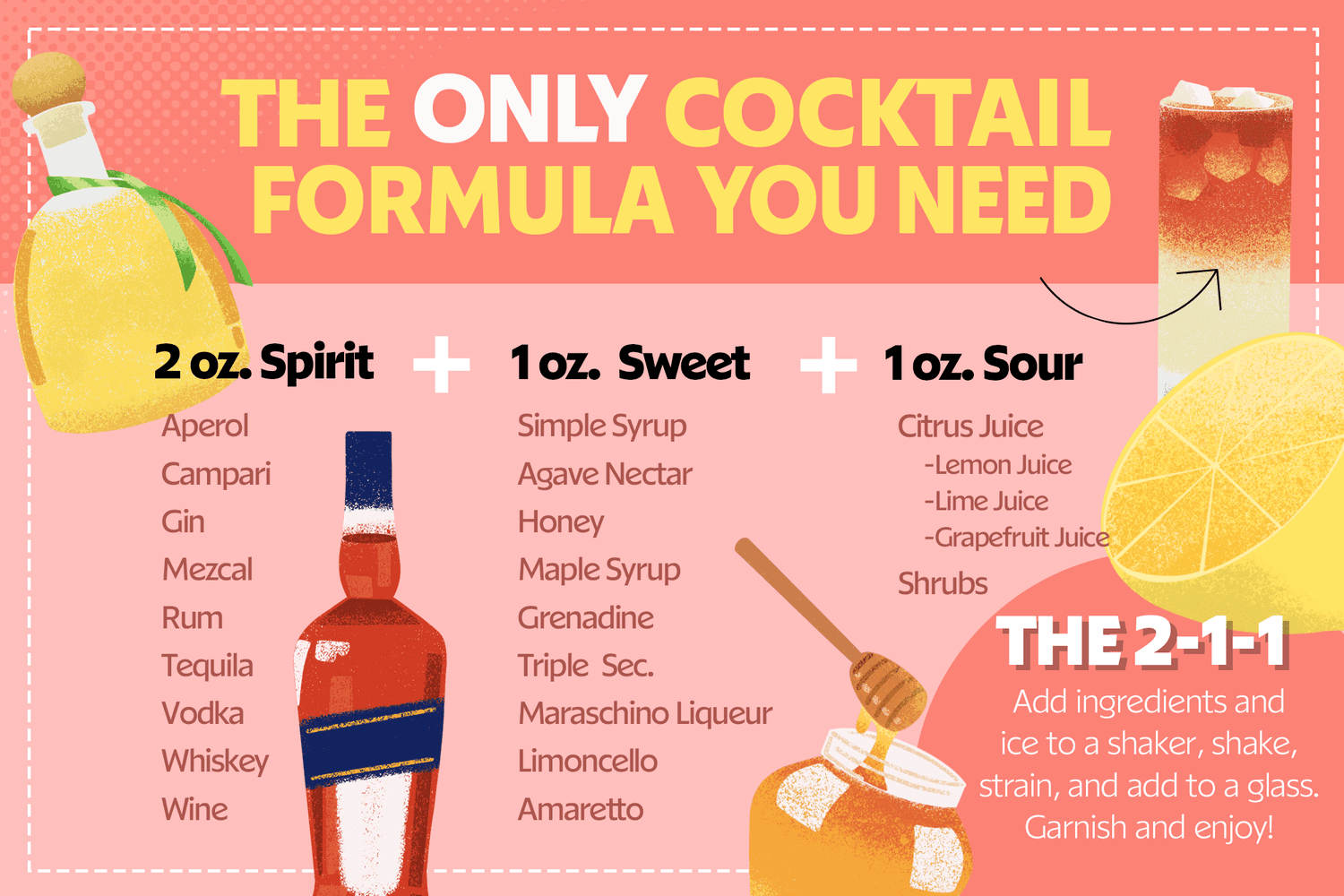 graphic with 2-1-1 cocktail formula