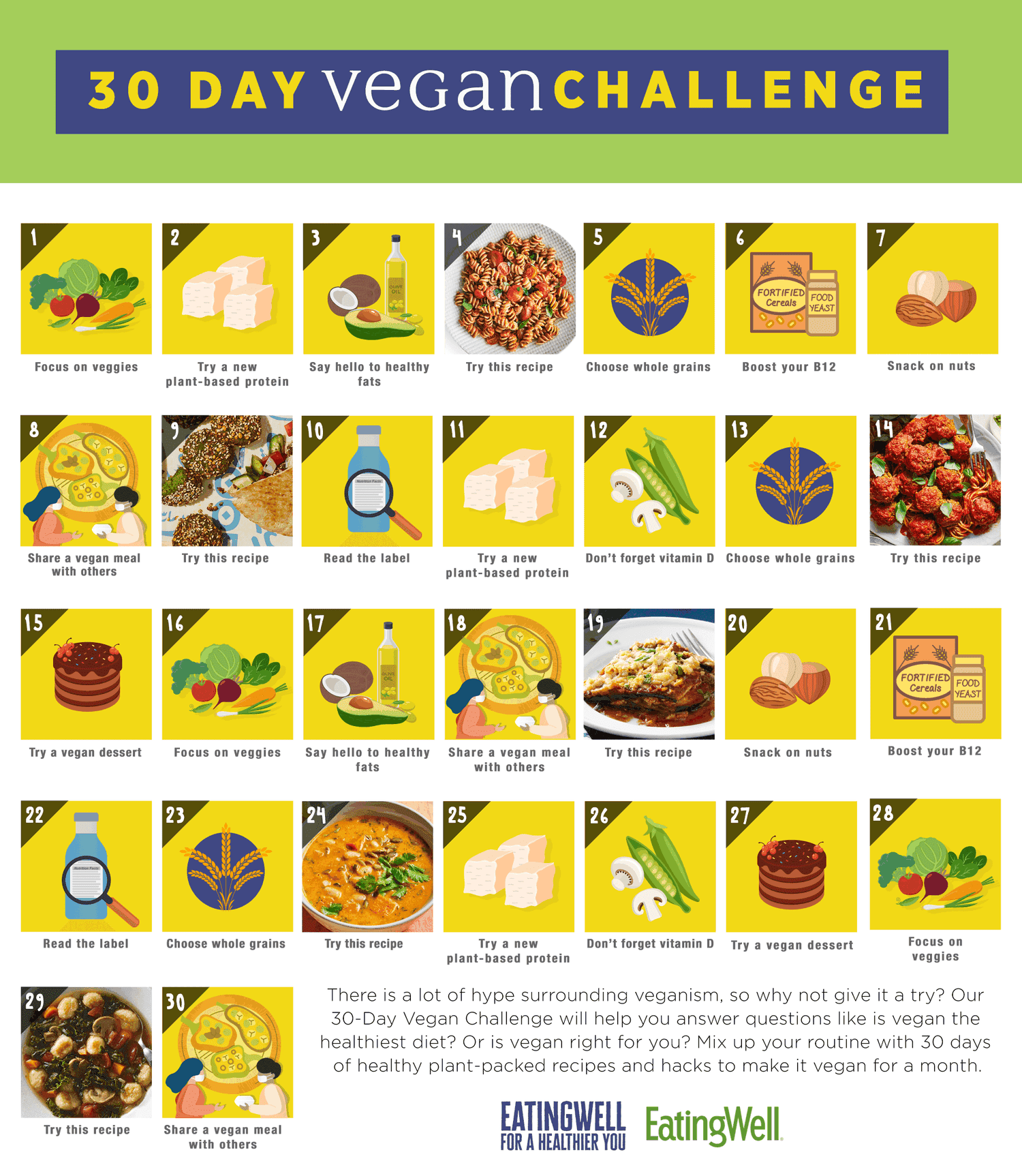 30 days of plant based diet