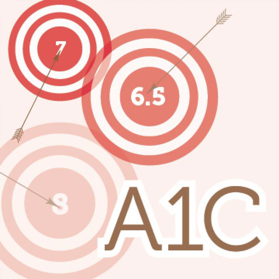 A1C targets
