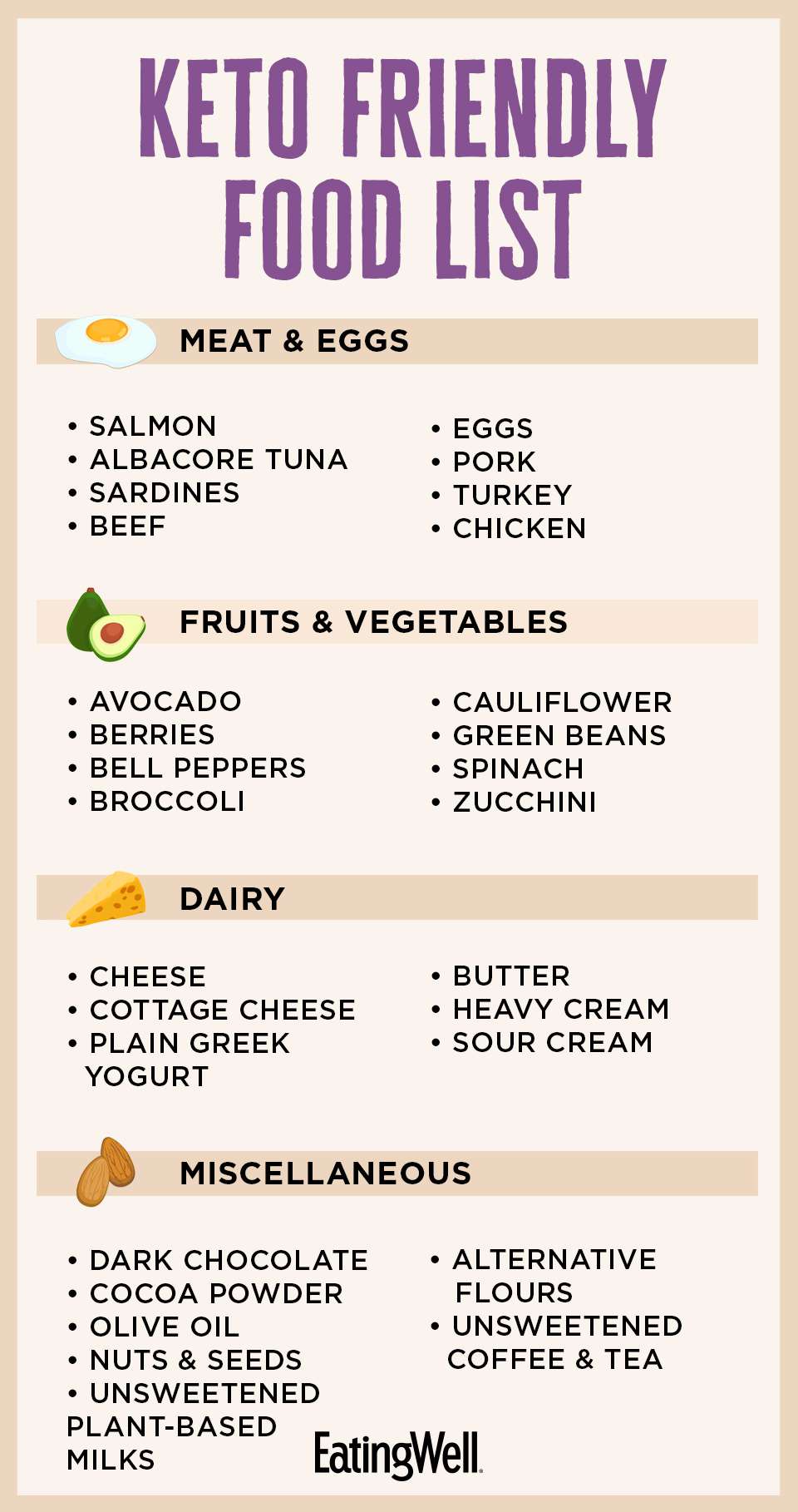 a printable list of various foods that are Keto Diet Friendly