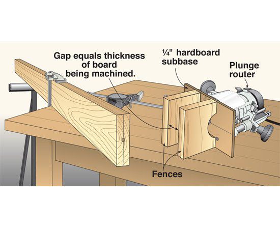 Router with jig and board clamped to bench