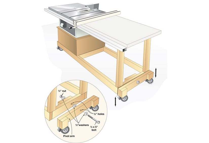 Pivoting casters for tablesaw