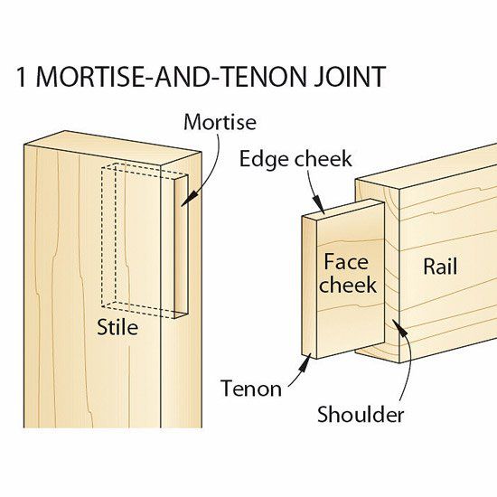 Close up of mortise and tenon