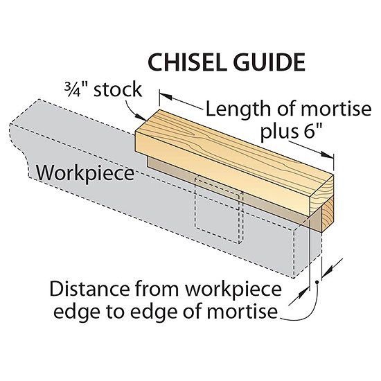 Drawing of chisel guide