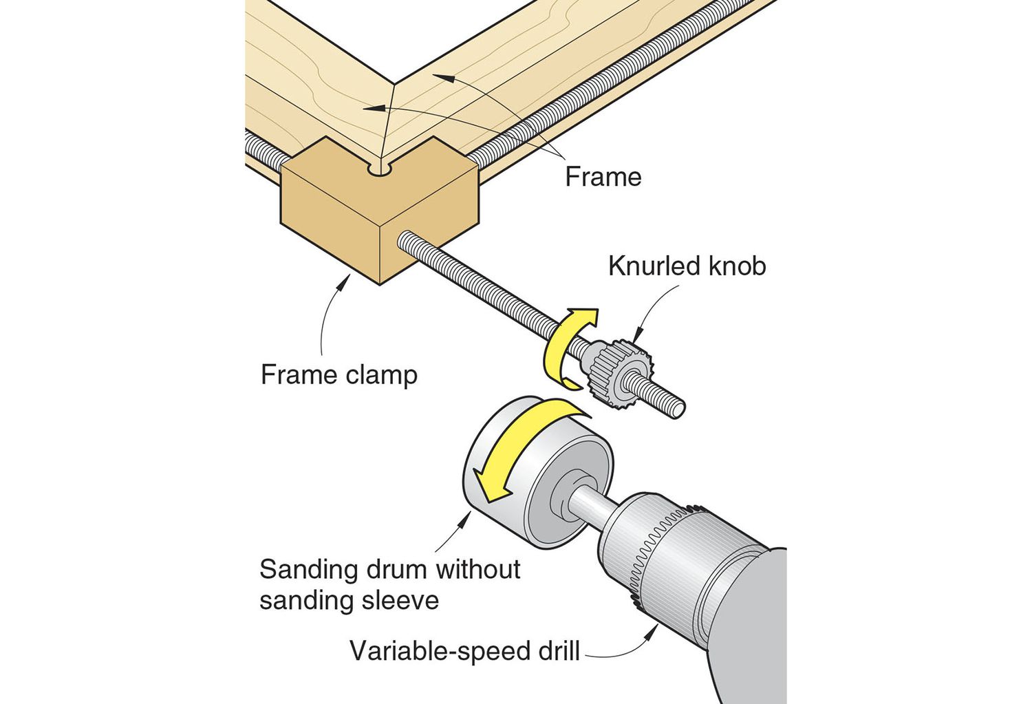 Put some zip in your clamping with a drum sander