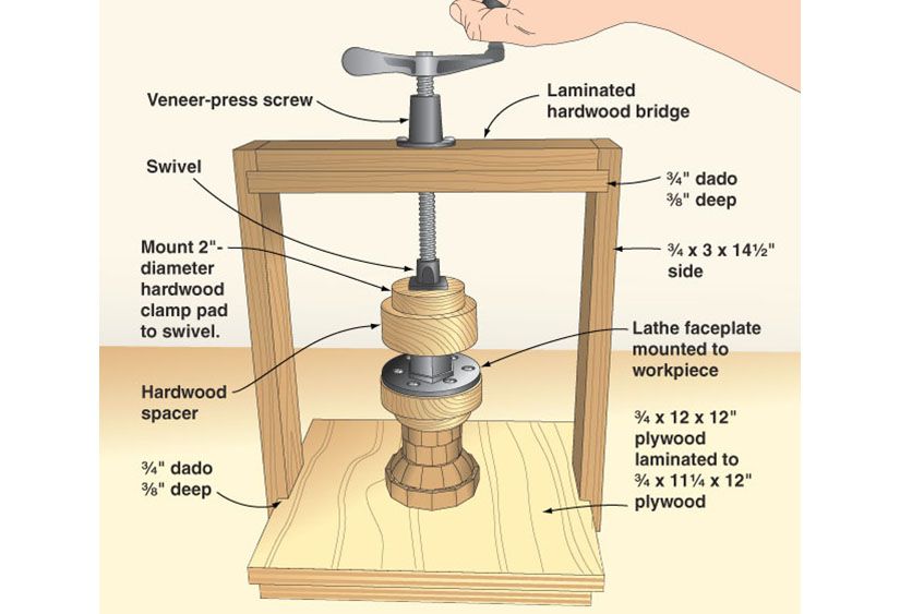 A press for gluing stacked bowl banks