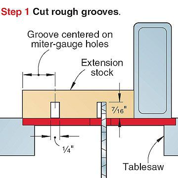 Step 1 miter-gauge extension