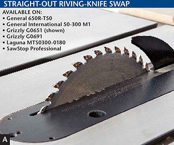 Quick change riving knife