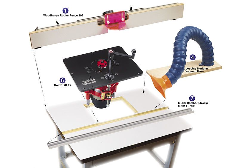 Great Router Table Upgrades