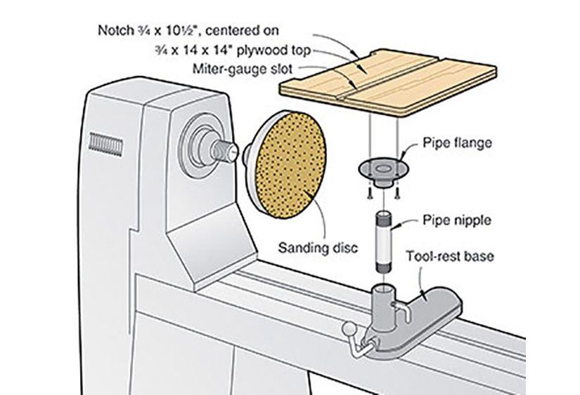 Make your lathe a low-cost disc sander