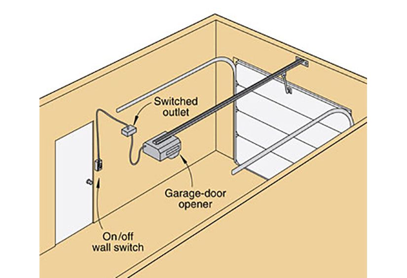 Foil would-be thieves—wire the garage door to a switch