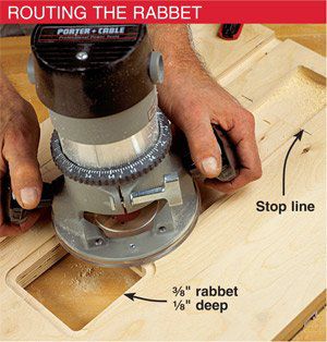 Routing the rabbet