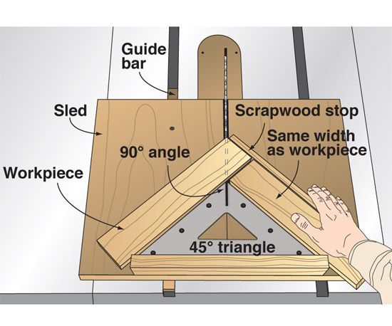 Triangle jig on tablesaw