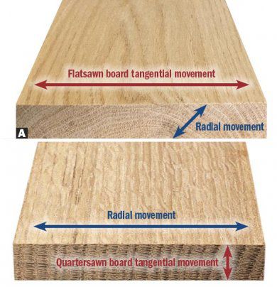 Showing the grain in boards and how they would move.
