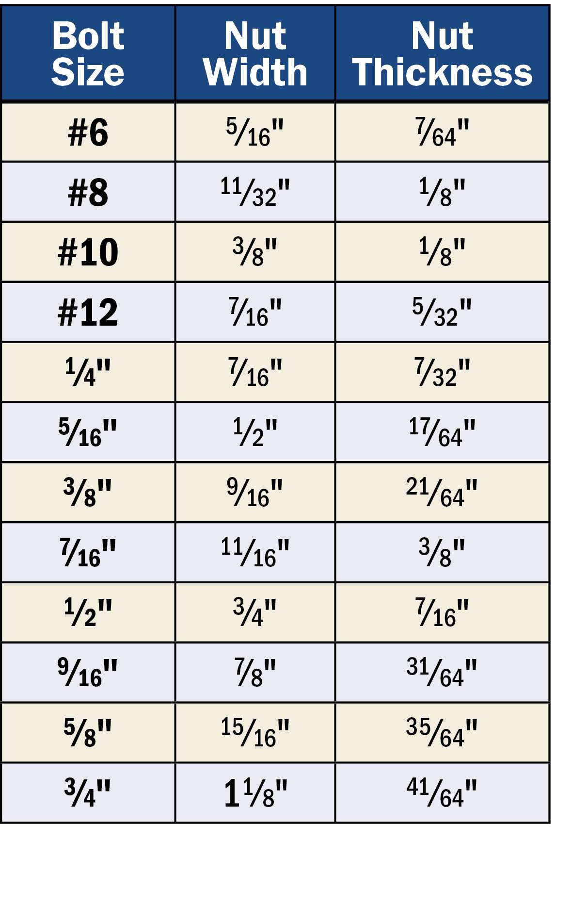 Chart of measurements
