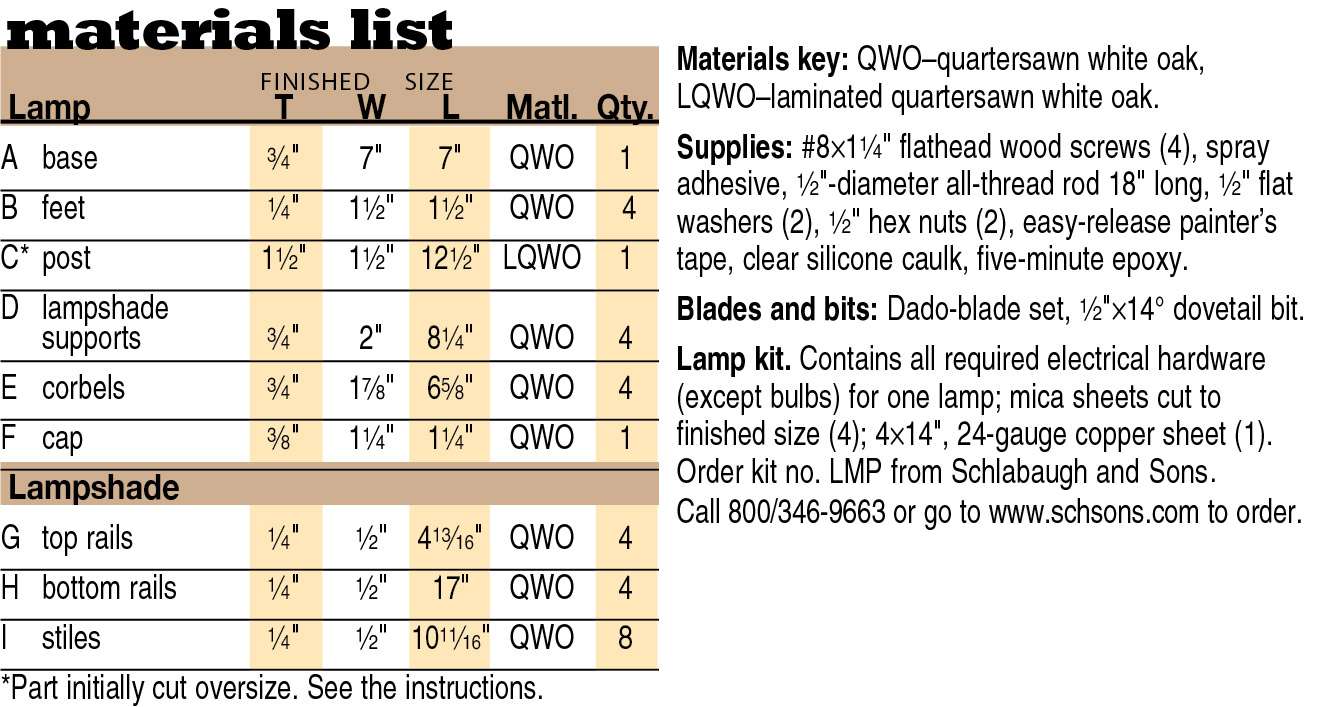 Materials List