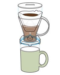 聪明的滴水器酿造咖啡