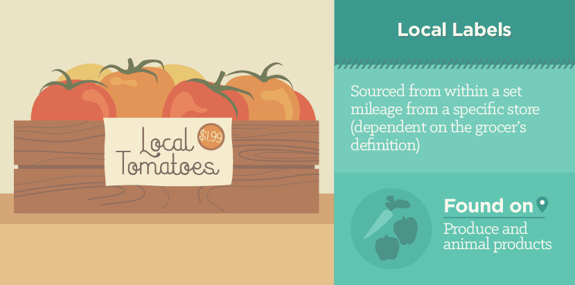 Local Food Labels