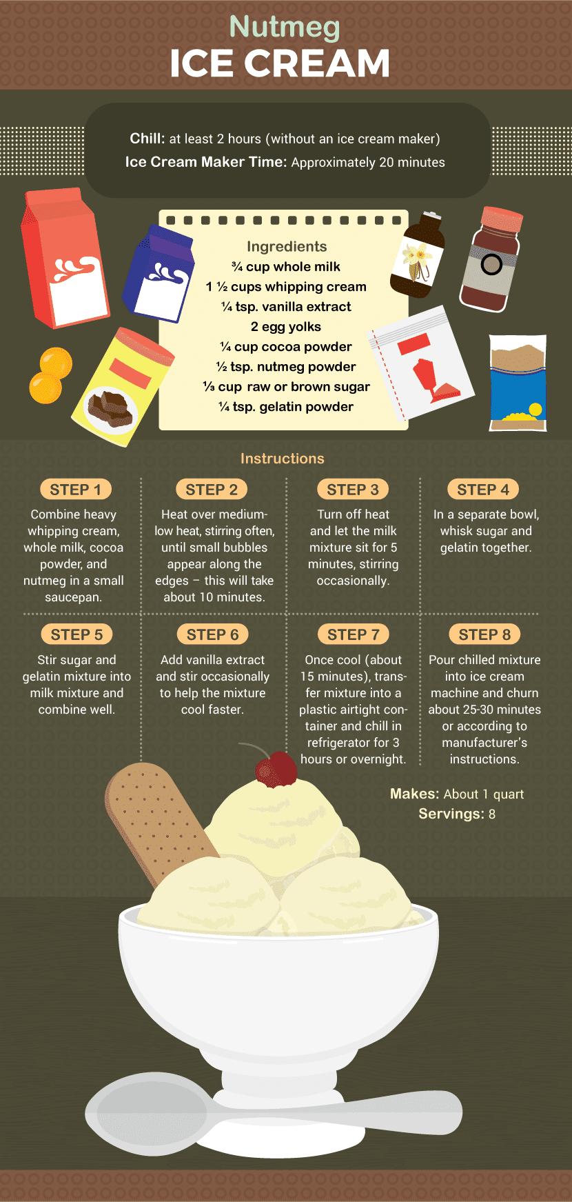 Nutmeg Ice Cream Recipe