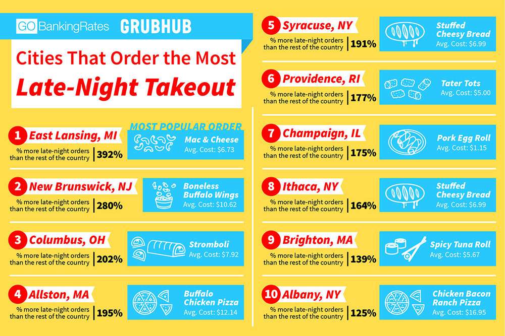 popular late night take out food infographic