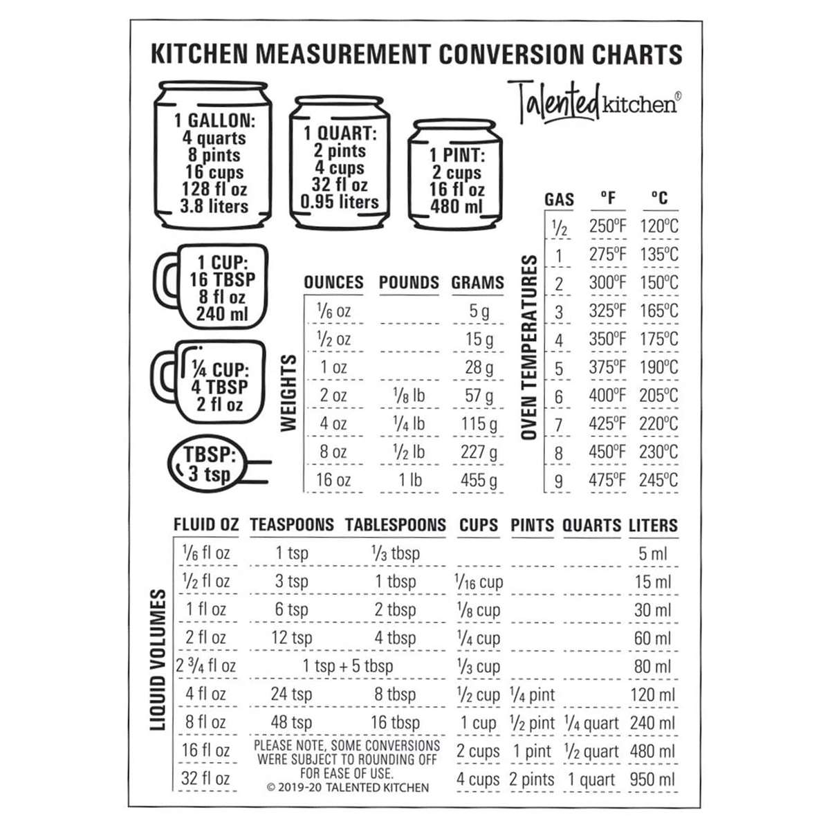 Talented Kitchen Magnetic Kitchen Conversion Chart.