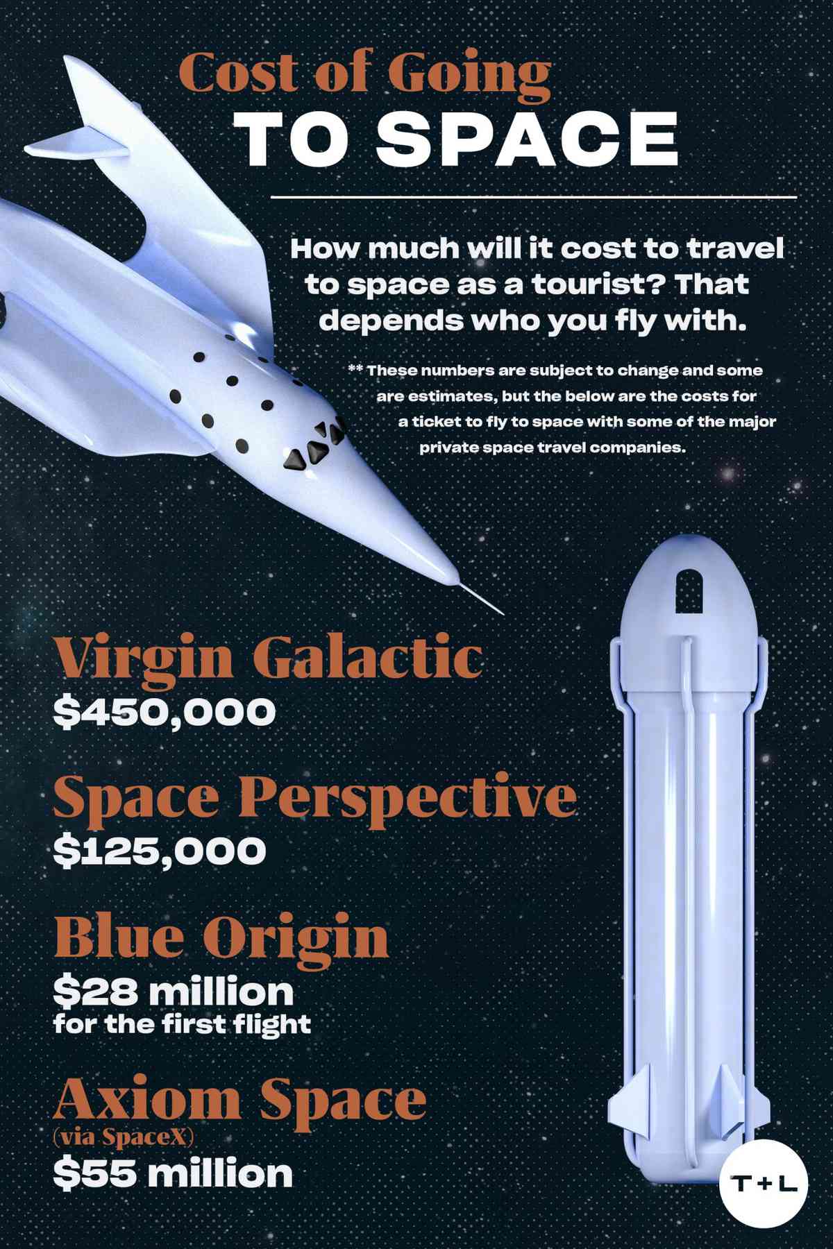 how much to travel in space