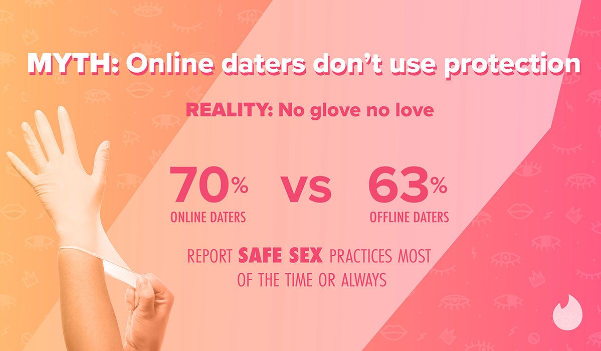 success rate online dating vs offline