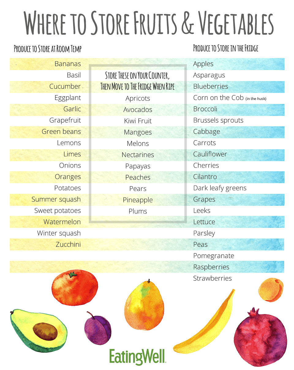 Printable Fruit And Vegetable Storage Chart - Printable Word Searches