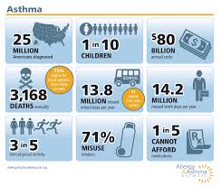 What Can Trigger Your Asthma