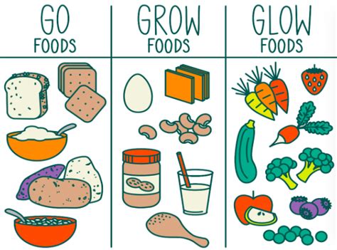 They are essential for keeping the body healthy glow foods 