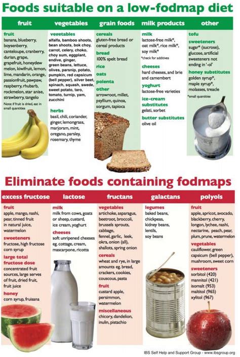 foods to eat with colitis flare up