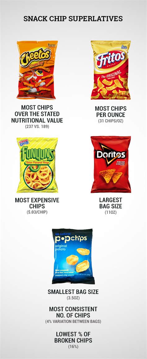 how many calories are in a small bag of doritos