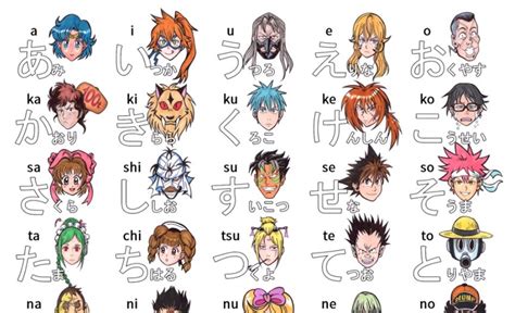 tableau katakana manga