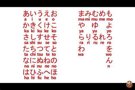 tableau katakana manga