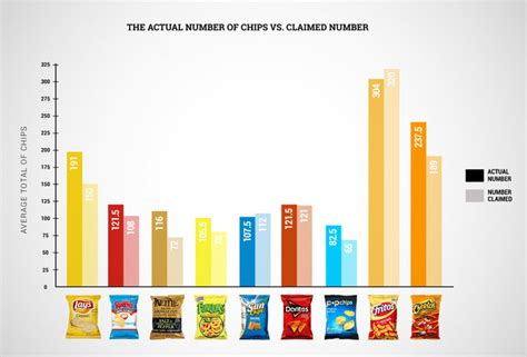 how many calories are in a bag of doritos